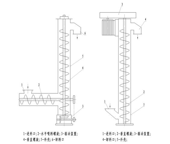 螺旋輸送機(jī)示意圖